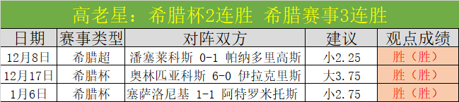 大乐透期号,专家推荐,狮子港客场,乐鱼体育官网,APP下载,注册领彩金,官方网站,网站入口