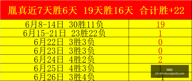 胜率解析,负数据深度,解读,乐鱼体育官网,乐鱼体育App,乐鱼体育直播,乐鱼体育互动,乐鱼体育平台
