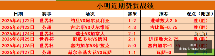推荐,周五,挪超前瞻,乐鱼体育官网,乐鱼体育App,乐鱼体育直播,乐鱼体育互动,乐鱼体育平台
