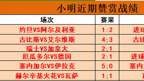 推荐 周五002挪超前瞻：博德闪耀与利勒斯特罗姆巅峰对决