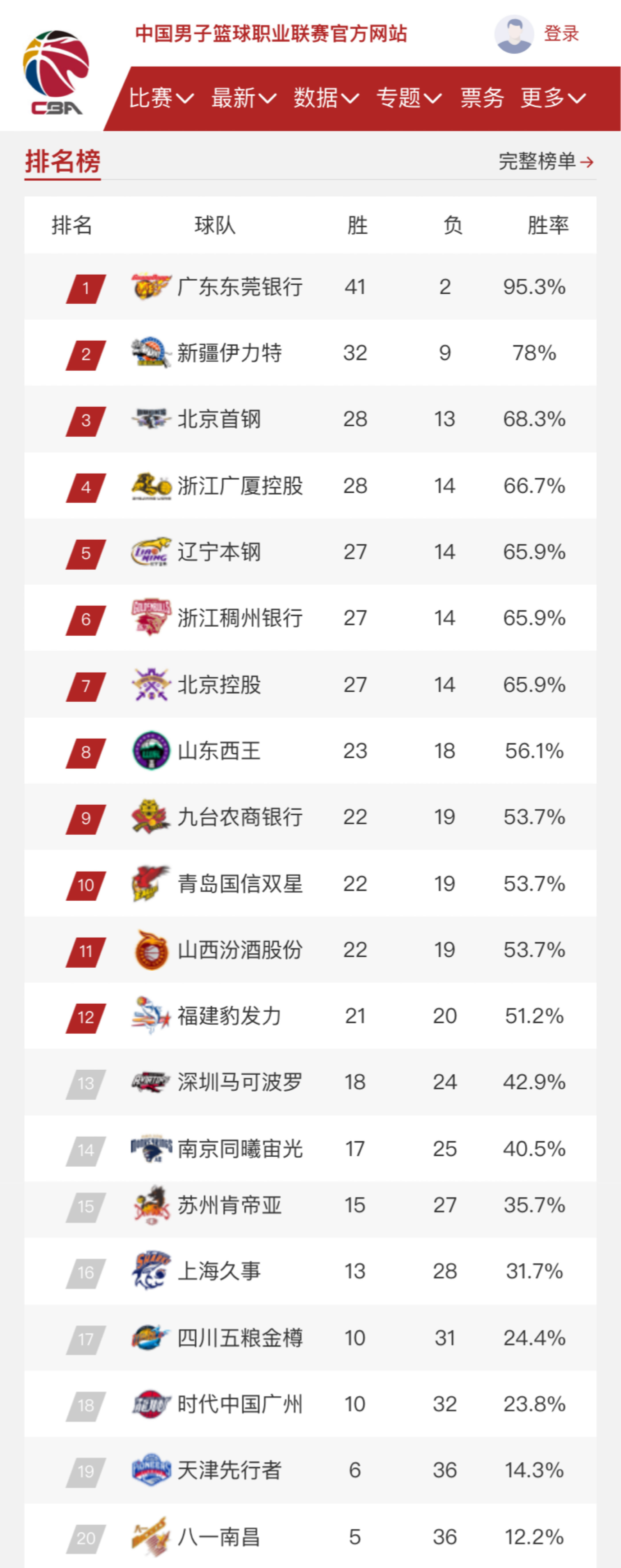 奠定基础与